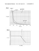 METHOD FOR REDUCING THE CO EMISSIONS OF A GAS TURBINE, AND GAS TURBINE diagram and image