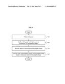 APPARATUS AND METHOD FOR MEASURING QUALITY OF HOLOGRAPHIC IMAGE diagram and image