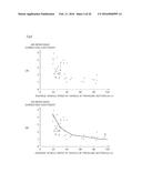 DEVICE FOR PREDICTING ENERGY CONSUMPTION AND METHOD FOR PREDICTING ENERGY     CONSUMPTION diagram and image