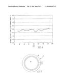 Ultrasonic Flowmeter with Internal Surface Coating and Method diagram and image