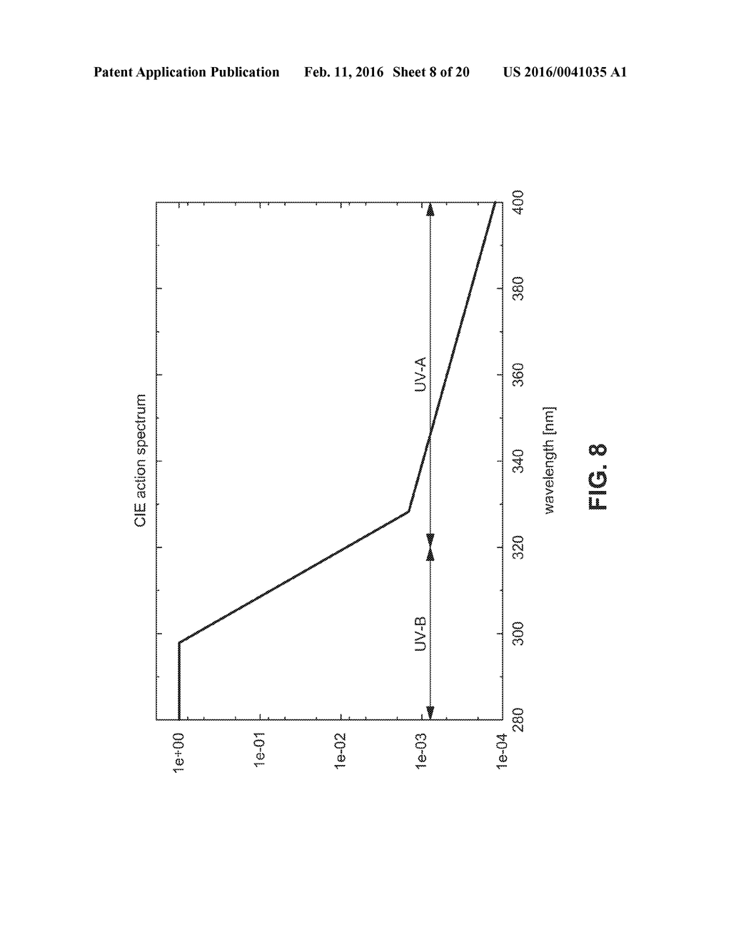 SYSTEM AND METHOD OF ESTIMATING SPECTRAL CONTRIBUTIONS IN AMBIENT LIGHT     AND CORRECTING FIELD OF VIEW ERRORS - diagram, schematic, and image 09