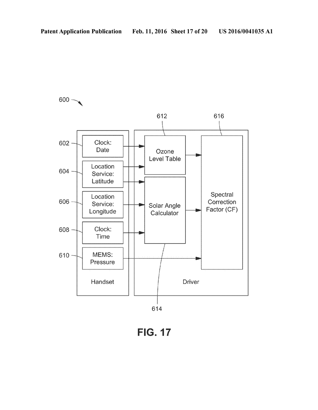 SYSTEM AND METHOD OF ESTIMATING SPECTRAL CONTRIBUTIONS IN AMBIENT LIGHT     AND CORRECTING FIELD OF VIEW ERRORS - diagram, schematic, and image 18