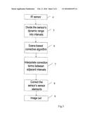 SENSOR CALIBRATION METHOD, COMPUTER PROGRAM AND COMPUTER READABLE MEDIUM diagram and image