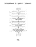 LIGHT SPOT CENTROID POSITION ACQUISITION METHOD FOR WAVEFRONT SENSOR,     WAVEFRONT MEASUREMENT METHOD, WAVEFRONT MEASUREMENT APPARATUS AND STORAGE      MEDIUM STORING LIGHT SPOT CENTROID POSITION ACQUISITION PROGRAM diagram and image