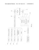 Service Method Of Gas Appliances diagram and image