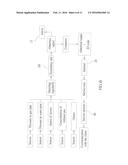 Service Method Of Gas Appliances diagram and image