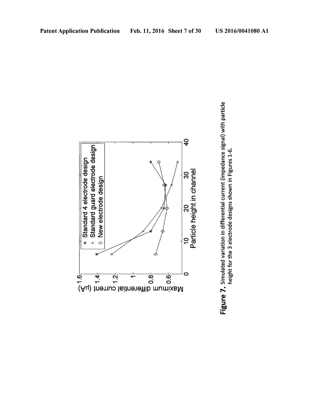 A METHOD OF ELECTRICALLY MEASURING THE ELECTRICAL PROPERTIES OF INDIVIDUAL     PARTICLES FLOWING IN A LIQUID - diagram, schematic, and image 08