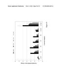 ARRAYED DETECTOR SYSTEM FOR MEASUREMENT OF INFLUENZA IMMUNE RESPONSE diagram and image