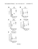 SYSTEMS AND METHODS FOR FACILITATING DIAGNOSIS, PROGNOSIS AND TREATMENT OF     CANCER BASED ON DETECTION OF HER3 ACTIVATION diagram and image