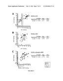 SYSTEMS AND METHODS FOR FACILITATING DIAGNOSIS, PROGNOSIS AND TREATMENT OF     CANCER BASED ON DETECTION OF HER3 ACTIVATION diagram and image