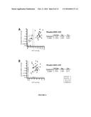 SYSTEMS AND METHODS FOR FACILITATING DIAGNOSIS, PROGNOSIS AND TREATMENT OF     CANCER BASED ON DETECTION OF HER3 ACTIVATION diagram and image