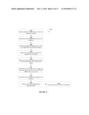 SYSTEMS AND METHODS FOR FACILITATING DIAGNOSIS, PROGNOSIS AND TREATMENT OF     CANCER BASED ON DETECTION OF HER3 ACTIVATION diagram and image