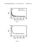 COMPOSITIONS AND METHODS FOR MAKING AND USING OXYGEN SENSING NANOFIBERS     AND SCAFFOLDS diagram and image