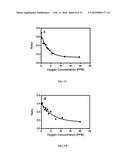 COMPOSITIONS AND METHODS FOR MAKING AND USING OXYGEN SENSING NANOFIBERS     AND SCAFFOLDS diagram and image