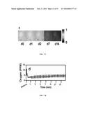 COMPOSITIONS AND METHODS FOR MAKING AND USING OXYGEN SENSING NANOFIBERS     AND SCAFFOLDS diagram and image