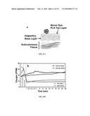 COMPOSITIONS AND METHODS FOR MAKING AND USING OXYGEN SENSING NANOFIBERS     AND SCAFFOLDS diagram and image