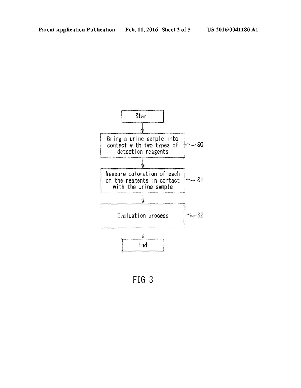 Method for Evaluating Urine Sample, Analyzer, and Analysis System - diagram, schematic, and image 03