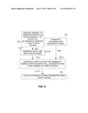 Periodic Signal Measurement Using Statistical Sampling diagram and image