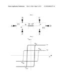 MULTI-BIT MAGNETIC MEMORY CELL diagram and image