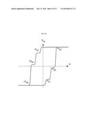 MULTI-BIT MAGNETIC MEMORY CELL diagram and image