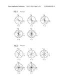 DYNAMIC METHOD AND APPARATUS FOR RADIAL ACQUISITION OF MAGNETIC RESONANCE     DATA diagram and image