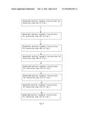 SYSTEMS AND METHODS FOR USING COHERENT NOISE FILTERING diagram and image