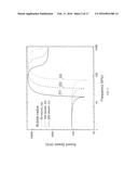 METHODS FOR MEASURING PROPERTIES OF MULTIPHASE OIL-WATER-GAS MIXTURES diagram and image