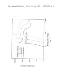 METHODS FOR MEASURING PROPERTIES OF MULTIPHASE OIL-WATER-GAS MIXTURES diagram and image