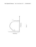 METHODS FOR MEASURING PROPERTIES OF MULTIPHASE OIL-WATER-GAS MIXTURES diagram and image