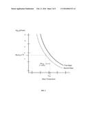 PHOTONIC BAND GAP FIBERS USING A JACKET WITH A DEPRESSED SOFTENING     TEMPERATURE diagram and image