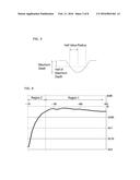 GLASS SUBSTRATE FOR MASK BLANK, AND METHOD FOR PRODUCING THE SAME diagram and image