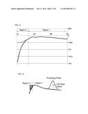 GLASS SUBSTRATE FOR MASK BLANK, AND METHOD FOR PRODUCING THE SAME diagram and image