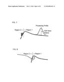 GLASS SUBSTRATE FOR MASK BLANK, AND METHOD FOR PRODUCING THE SAME diagram and image