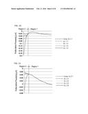 GLASS SUBSTRATE FOR MASK BLANK, AND METHOD FOR PRODUCING THE SAME diagram and image