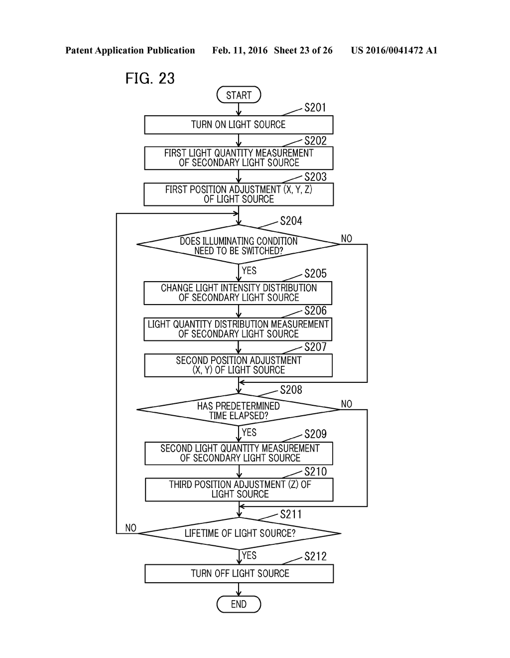 LIGHT SOURCE APPARATUS, ILLUMINATION DEVICE, EXPOSURE APPARATUS, AND     DEVICE MANUFACTURING METHOD - diagram, schematic, and image 24