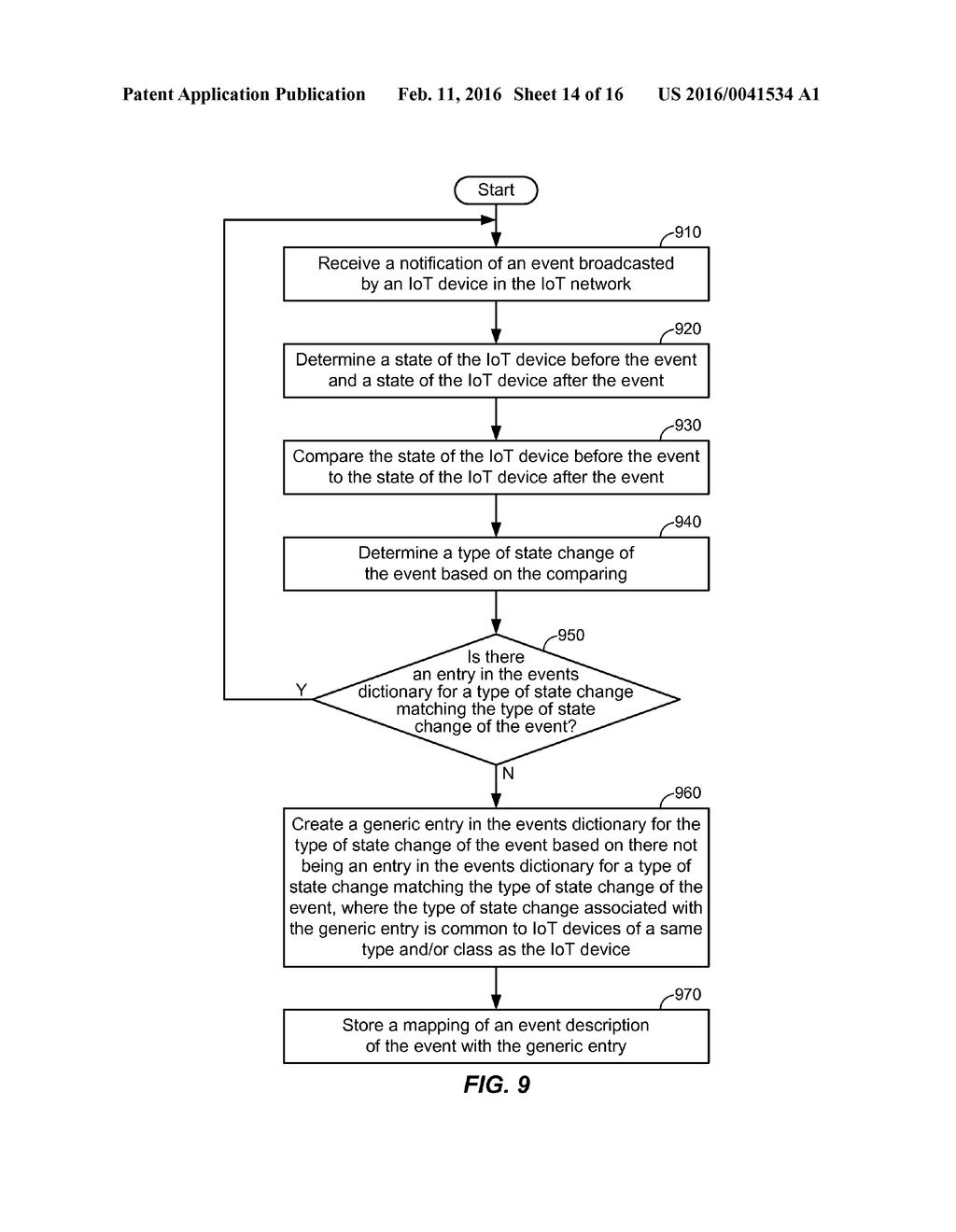 METHOD AND APPARATUS FOR AUTOMATICALLY GENERATING AN EVENTS DICTIONARY IN     AN INTERNET OF THINGS (IOT) NETWORK - diagram, schematic, and image 15