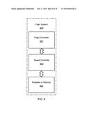 FLYING USER INTERFACE diagram and image