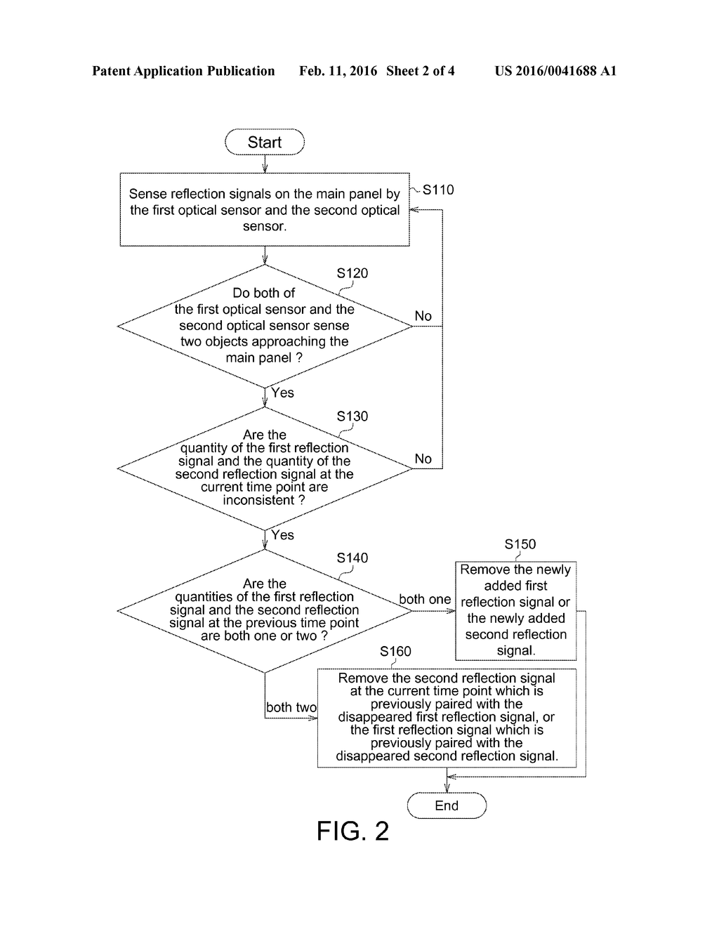 OPTICAL TOUCH PANEL AND DETECTION METHOD THEREOF - diagram, schematic, and image 03