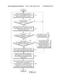 ELECTRONIC DEVICE AND METHOD FOR PROCESSING LETTER INPUT IN ELECTRONIC     DEVICE diagram and image