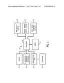 CONTROL OF PAGE ACCESS IN MEMORY diagram and image