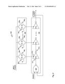 POWER SUPPLY FOR RING-OSCILLATOR BASED TRUE RANDOM NUMBER GENERATOR AND     METHOD OF GENERATING TRUE RANDOM NUMBERS diagram and image