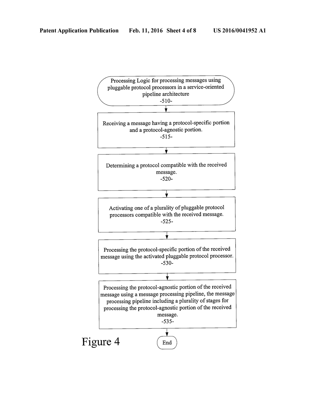 SYSTEM AND METHOD FOR PROCESSING MESSAGES USING NATIVE DATA     SERIALIZATION/DESERIALIZATION IN A SERVICE-ORIENTED PIPELINE ARCHITECTURE - diagram, schematic, and image 05