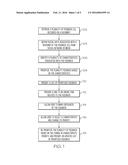 USING SOCIAL DATA TO ASSIST EDITORS IN ADDRESSING REVIEWER FEEDBACK IN A     DOCUMENT REVIEW WORKFLOW diagram and image