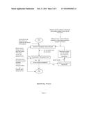 SYSTEM AND METHOD TO DETERMINE QUALITY OF A DOCUMENT SCREENING PROCESS diagram and image