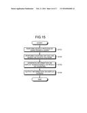 COMPUTER-READABLE RECORDING MEDIUM, SEARCH SUPPORT METHOD, SEARCH SUPPORT     APPARATUS, AND RESPONDING METHOD diagram and image