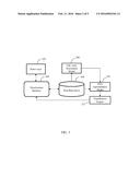 SYSTEM AND METHOD FOR MULTI-LEVEL DATA REPRESENTATION OF OBJECT LIFECYCLE diagram and image