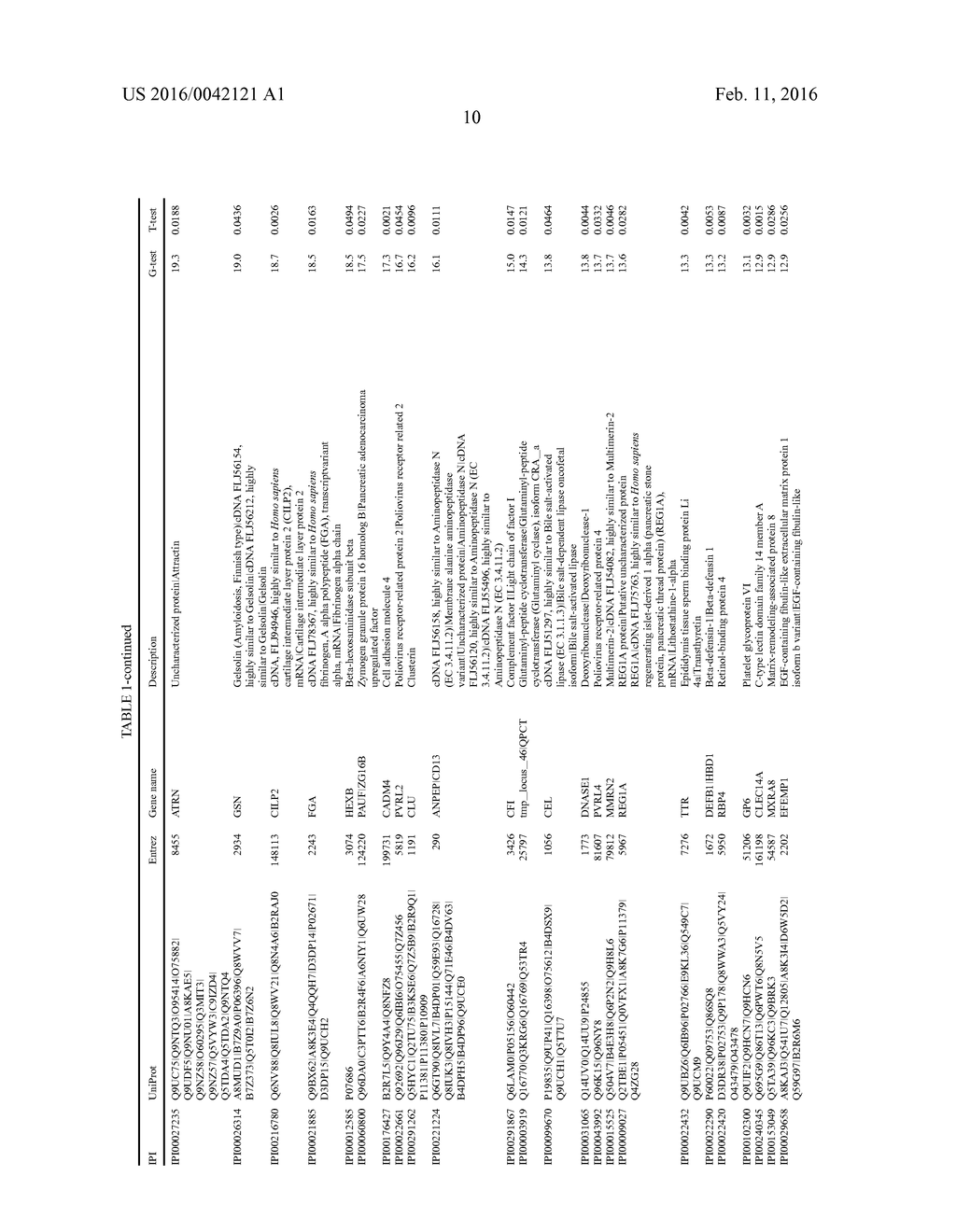 COMPOSITIONS AND METHODS RELATED TO OBSTRUCTIVE SLEEP APNEA - diagram, schematic, and image 23