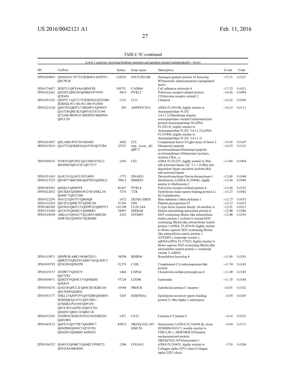 COMPOSITIONS AND METHODS RELATED TO OBSTRUCTIVE SLEEP APNEA - diagram, schematic, and image 40