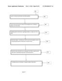 SYSTEM AND METHOD FOR PATIENTS TO PERSONALYSE ANATOMIC CHART IN ELECTRONIC     MEDICAL RECORD diagram and image