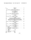 METHODS AND SYSTEMS FOR AUTHENTICATING USERS diagram and image